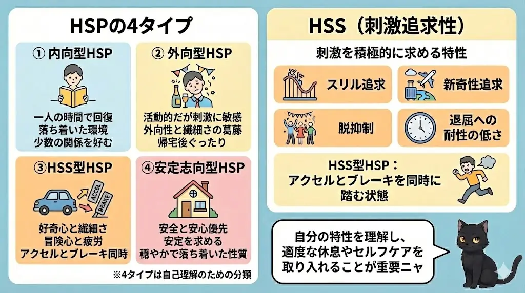 HSP4タイプとHSSの説明
