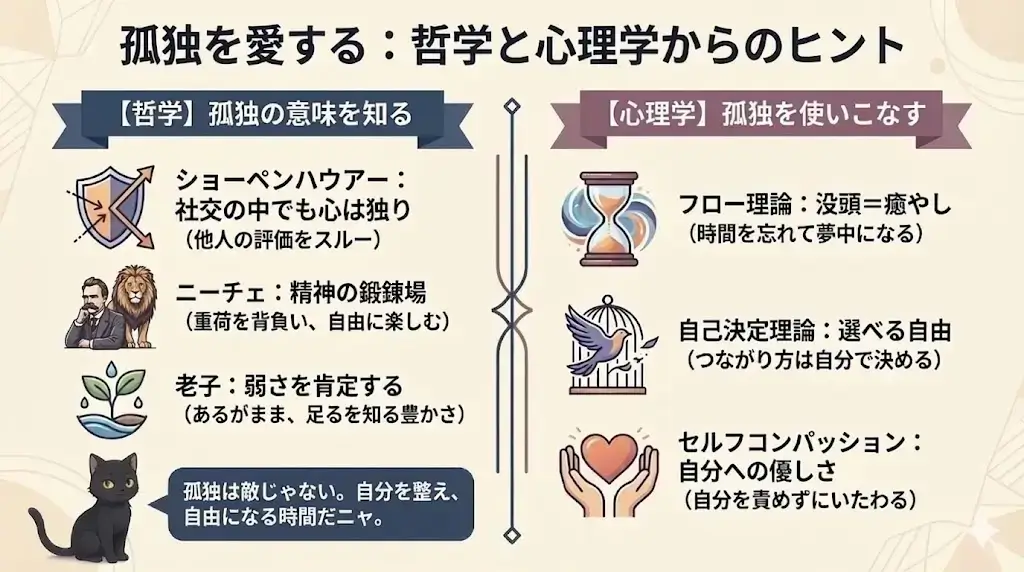 孤独を愛する3つの哲学と3つの心理学の画像